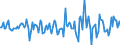 Indicator: Market Hotness:: Median Days on Market Versus the United States in Hoke County, NC