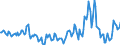 Indicator: Market Hotness:: Median Days on Market in Hoke County, NC