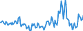 Indicator: Market Hotness:: Median Days on Market Day in Hoke County, NC