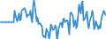 Indicator: Market Hotness:: Median Listing Price in Hoke County, NC