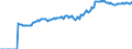 Indicator: Market Hotness:: Median Listing Price in Hoke County, NC