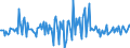 Indicator: Market Hotness:: Nielsen Household Rank in Hoke County, NC