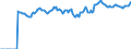 Indicator: Market Hotness:: Median Listing Price Versus the United States in Hoke County, NC