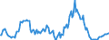 Indicator: Market Hotness:: Median Listing Price in Hoke County, NC
