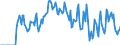 Indicator: Market Hotness:: Supply Score in Hoke County, NC
