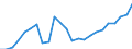 Indicator: Gross Domestic Product:: All Industries in Hoke County, NC