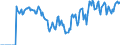 Indicator: Market Hotness: Hotness Rank in Hoke County, NC: 
