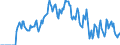 Indicator: Market Hotness: Hotness: Market Hotness: Hotness: Score in Hoke County, NC