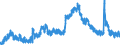 Indicator: Unemployed Persons in Hoke County, NC: 