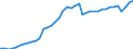 Indicator: Employed Persons in Hoke County, NC: 