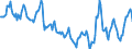 Indicator: Housing Inventory: Median Days on Market: in Hoke County, NC