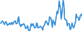 Indicator: Housing Inventory: Median Days on Market: Year-Over-Year in Hoke County, NC