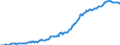 Indicator: Housing Inventory: Median: Listing Price per Square Feet in Hoke County, NC