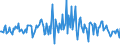 Indicator: Housing Inventory: Median: Listing Price per Square Feet Month-Over-Month in Hoke County, NC