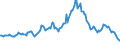 Indicator: Housing Inventory: Median: Listing Price per Square Feet Year-Over-Year in Hoke County, NC