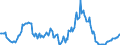 Indicator: Housing Inventory: Median: Listing Price Year-Over-Year in Hoke County, NC