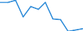 Indicator: Population Estimate,: Migration Flow (5-year estimate) for Hyde County, NC (DISCONTINUED)