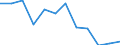 Indicator: Population Estimate,: Migration Flow (5-year estimate) for Hyde County, NC