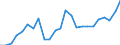 Indicator: Gross Domestic Product:: All Industries in Hyde County, NC