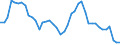 Indicator: Unemployed Persons in Hyde County, NC: 