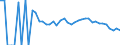 Indicator: 90% Confidence Interval: Lower Bound of Estimate of People Age 0-17 in Poverty for Hyde County, NC