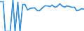 Indicator: 90% Confidence Interval: Lower Bound of Estimate of Percent of People of All Ages in Poverty for Hyde County, NC