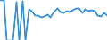 Indicator: 90% Confidence Interval: Lower Bound of Estimate of Percent of People Age 0-17 in Poverty for Hyde County, NC