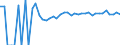 Indicator: 90% Confidence Interval: Upper Bound of Estimate of Percent of Related Children Age 5-17 in Families in Poverty for Hyde County, NC