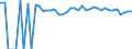 Indicator: 90% Confidence Interval: Upper Bound of Estimate of Percent of People of All Ages in Poverty for Hyde County, NC