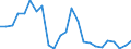 Indicator: Real Gross Domestic Product:: All Industries in Hyde County, NC