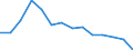 Indicator: Housing Inventory: Active Listing Count: 