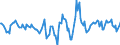 Indicator: Housing Inventory: Active Listing Count: Month-Over-Month in Iredell County, NC