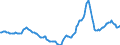 Indicator: Housing Inventory: Active Listing Count: Year-Over-Year in Iredell County, NC