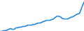 Indicator: Housing Inventory: Active Listing Count: Iredell County, NC