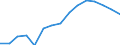 Indicator: Housing Inventory: Active Listing Count: estimate) in Iredell County, NC