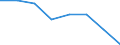 Indicator: Housing Inventory: Active Listing Count: (5-year estimate) in Iredell County, NC (DISCONTINUED)