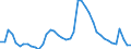 Indicator: Housing Inventory: Active Listing Count: 