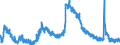 Indicator: Housing Inventory: Active Listing Count: 