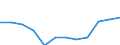 Indicator: Housing Inventory: Active Listing Count: year estimate) for Iredell County, NC (DISCONTINUED)