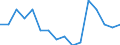 Indicator: Housing Inventory: Active Listing Count: g in Iredell County, NC