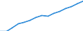 Indicator: Housing Inventory: Active Listing Count: eted an Associate's Degree or Higher (5-year estimate) in Iredell County, NC