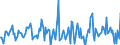 Indicator: Housing Inventory: Average Listing Price: Month-Over-Month in Iredell County, NC