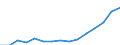 Indicator: Population Estimate,: Total, Not Hispanic or Latino, Two or More Races (5-year estimate) in Iredell County, NC