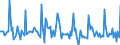 Indicator: Market Hotness:: Median Days on Market in Iredell County, NC