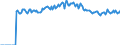 Indicator: Market Hotness:: Listing Views per Property Versus the United States in Iredell County, NC