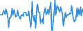 Indicator: Market Hotness:: Median Days on Market Versus the United States in Iredell County, NC