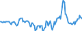 Indicator: Market Hotness:: Median Days on Market in Iredell County, NC