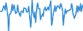 Indicator: Market Hotness:: Median Days on Market in Iredell County, NC