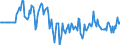 Indicator: Market Hotness:: Median Days on Market Versus the United States in Iredell County, NC