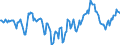 Indicator: Market Hotness:: Median Days on Market Day in Iredell County, NC